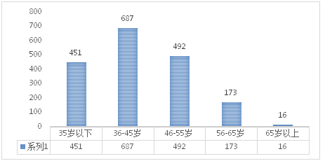 云南省人口总数_云南省省人口(3)